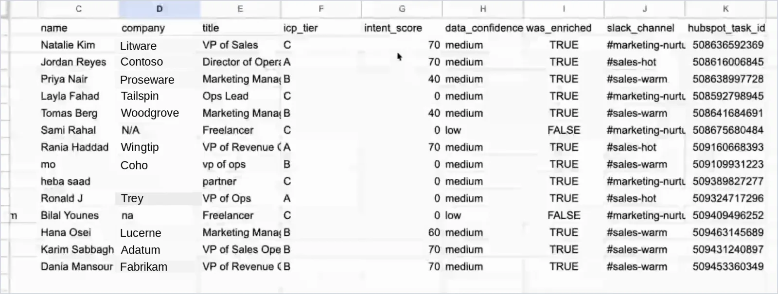 Audit log spreadsheet with one row per processed lead